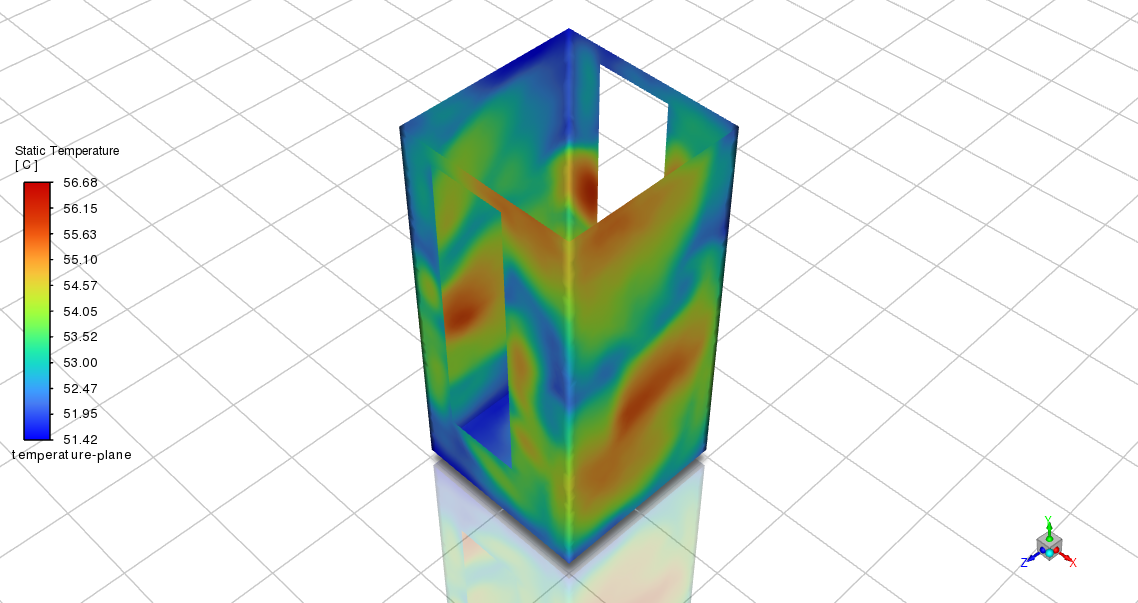 CFD Thermal Analysis: 240kW EV Charger